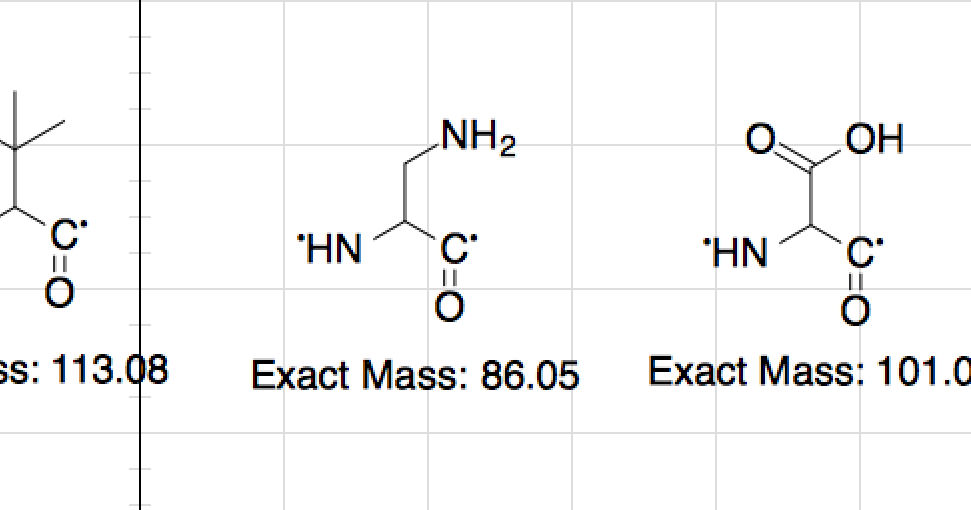 Peptide Ion Calculator Instructions on how to add custom masses to