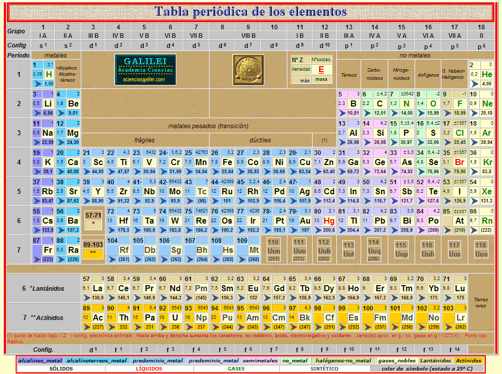 caracteristicas de la tabla periodica de los elementos pdf gallery periodic table and sample with full version of table - Tabla Periodica De Los Elementos Pdf Wikipedia caracteristicas de la tabla periodica de los elementos pdf gallery periodic table and sample with full version of table - Tabla Periodica De Los Elementos Pdf Wikipedia