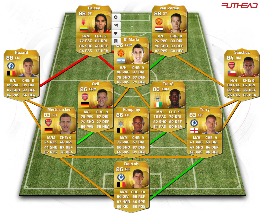 The Best Fifa Teams Highest Rated BPL Fifa 15 Team!