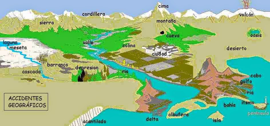 Resultat d'imatges de principales accidentes geográficos