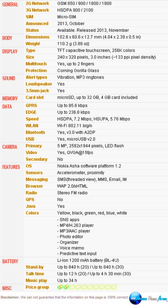 Nokia Asha 503 - Full phone specifications Pic