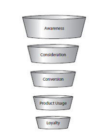 Content Marketing Success Content Marketing Success