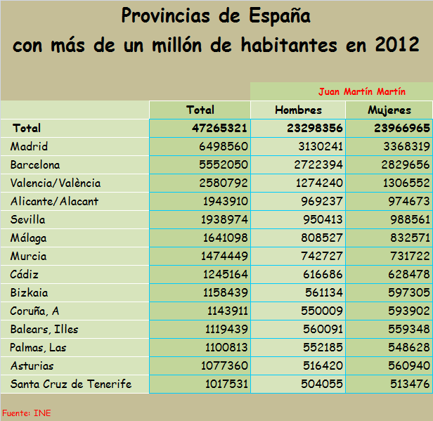 Blog de Geografía del profesor Juan Martín Martín Provincias