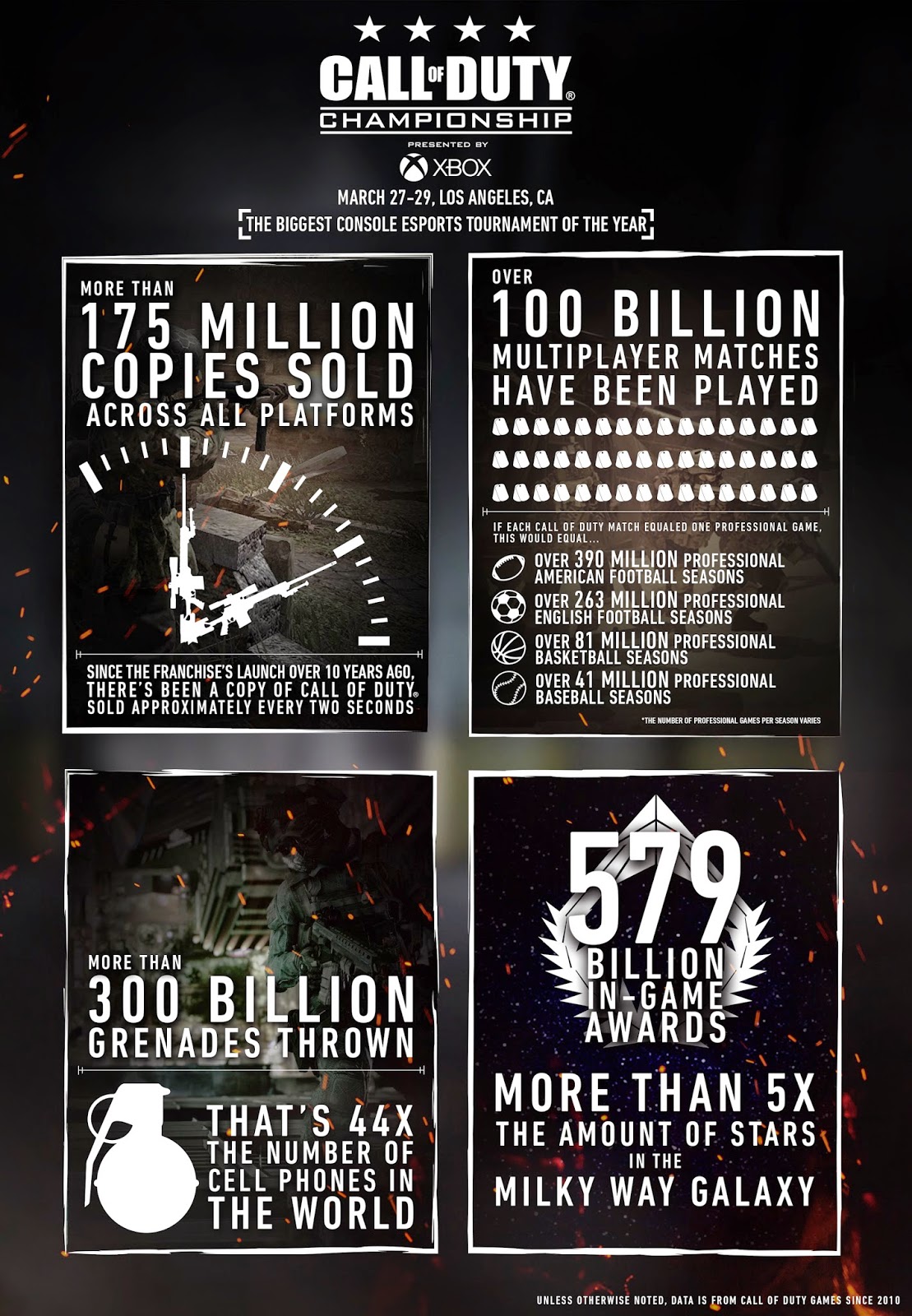 Call of Duty 2015 Championship Now Underway BioGamer Girl