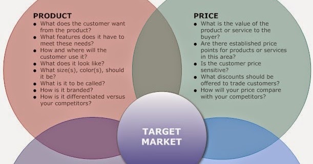 marketing mix