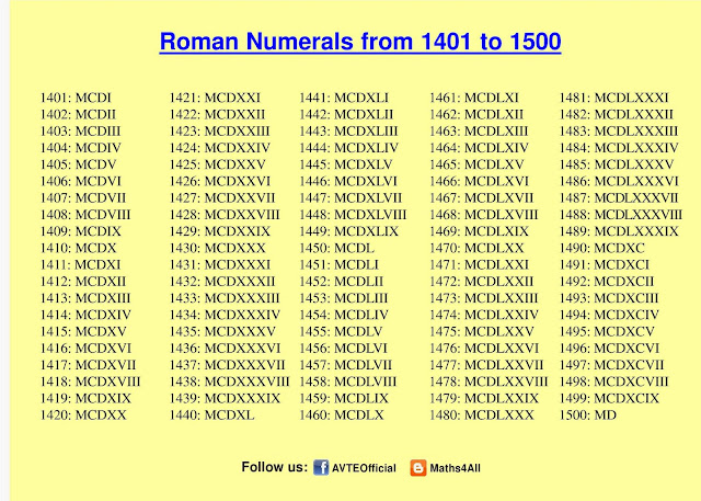Maths4all: ROMAN NUMERALS 1401 TO 1500