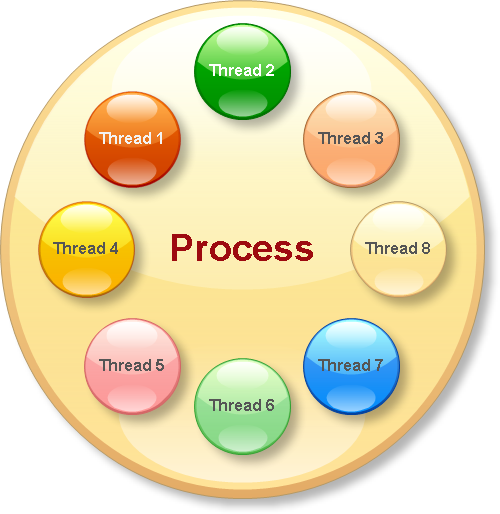 Program To Create Deadlock Between Two Threads In Java