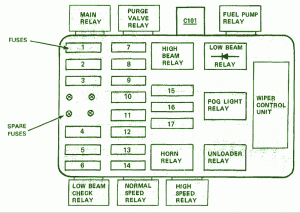 Bmw 528i Fuse Diagram - House Wiring Diagram Symbols • Bmw 528i Fuse Diagram - House Wiring Diagram Symbols •