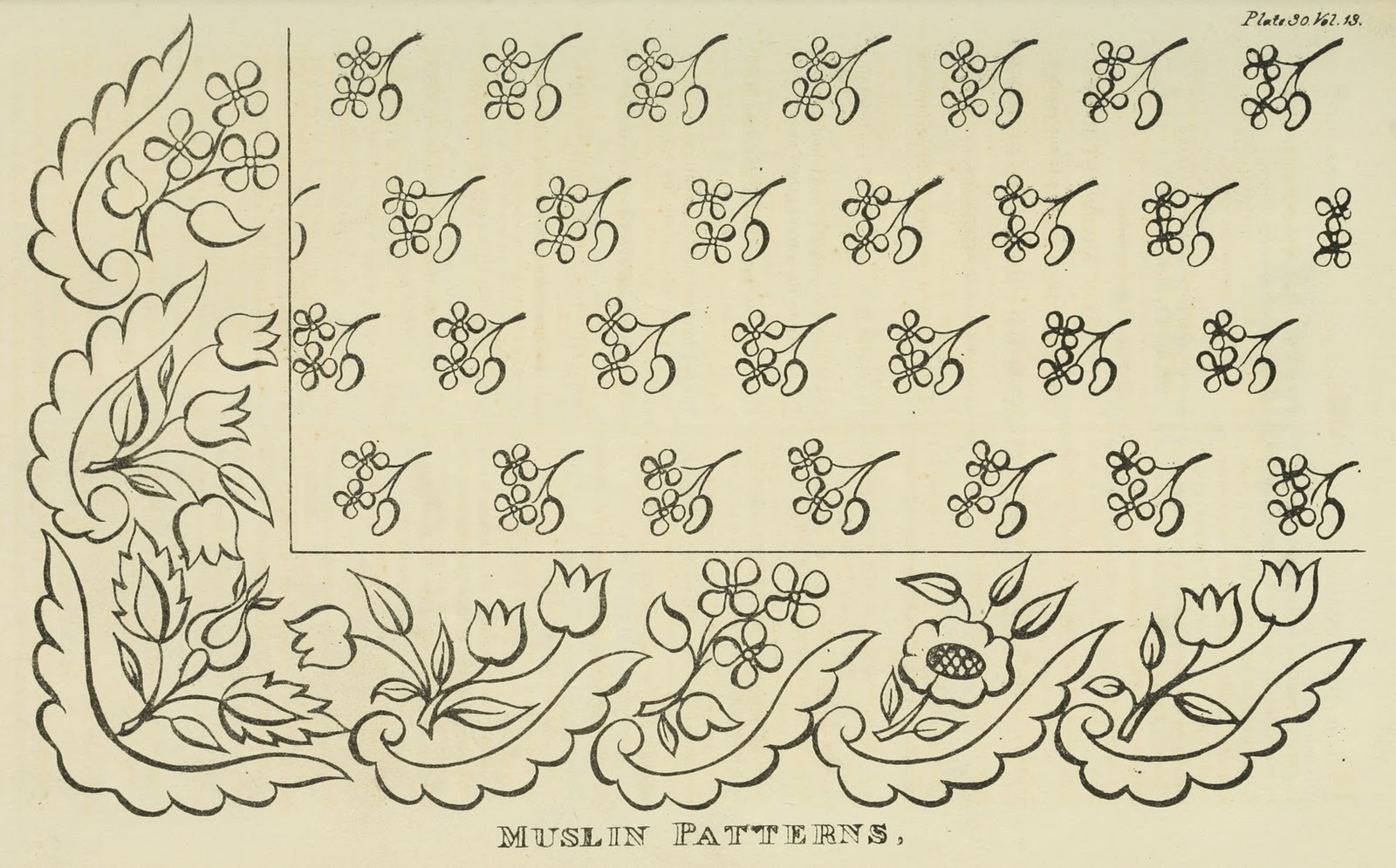 EKDuncan My Fanciful Muse Regency Era Needlework Patterns from