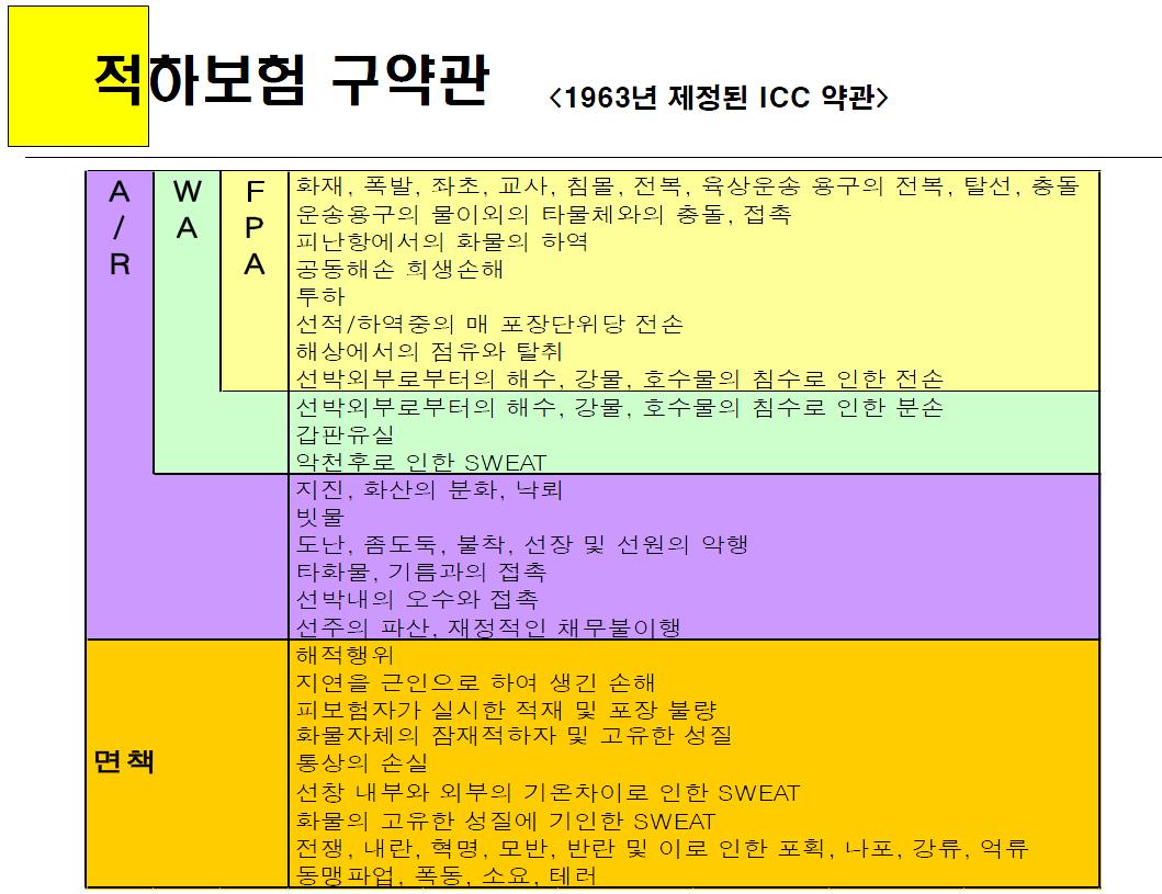 [기업보험] 적하보험 : 네이버 블로그