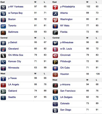download cbs mlb picks download cbs mlb picks