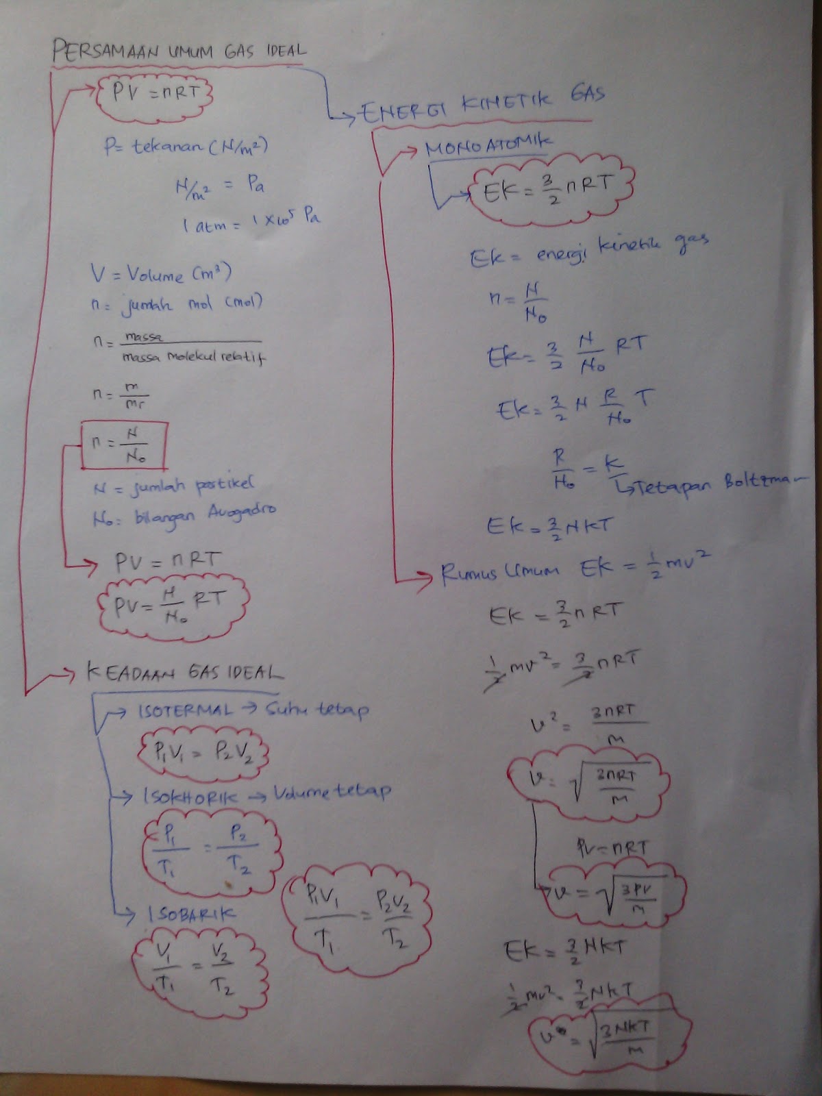 Fisika Siswa Persamaan Umum Gas Ideal, Keadaan Gas, dan