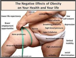 Common Health Problem - Obesity