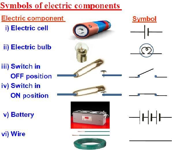 CBSE VII SCIENCE Electric Current and its effects NCERTSolutions CBSE