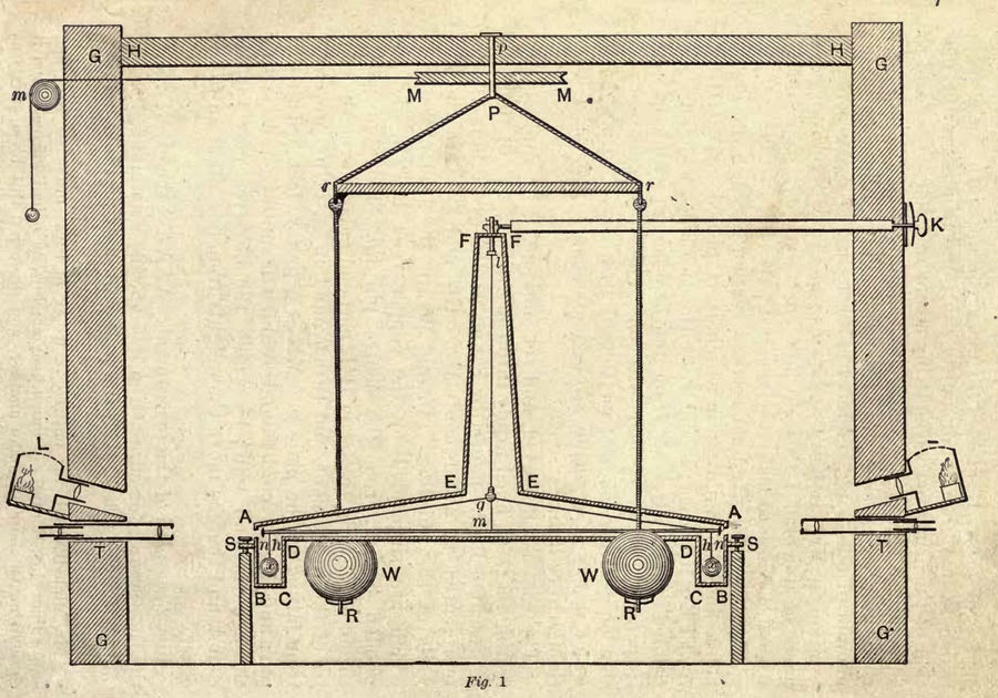 La historia de la electricidad