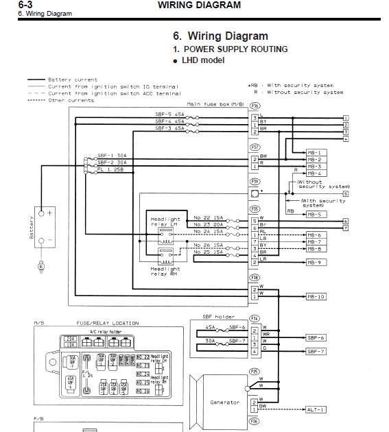 repair-manuals: Subaru Legacy 1996 Repair Manual 1991 subaru wiring diagram 