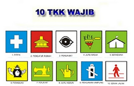 Dkr Binangun Syarat 10 Tkk Wajib