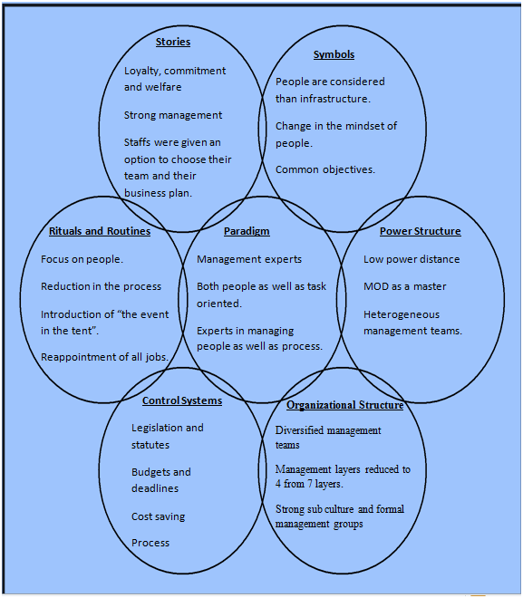 johnson and scholes cultural web Cost benefit analyses cultural web leadership styles porter's five forces value chain process mapping raci originators: gerry johnson and kevin scholes. johnson and scholes cultural web Cost benefit analyses cultural web leadership styles porter's five forces value chain process mapping raci originators: gerry johnson and kevin scholes.