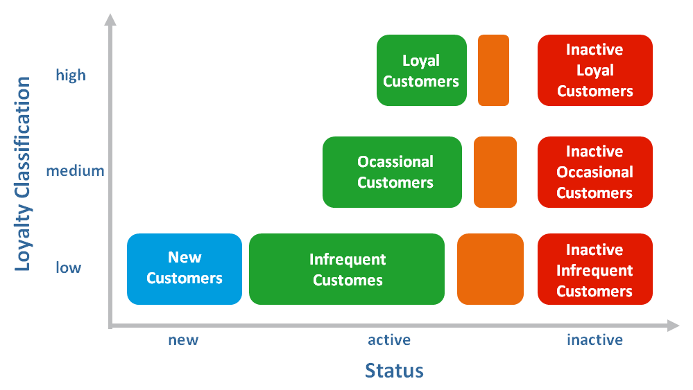 types of customer segmentation types of customer segmentation