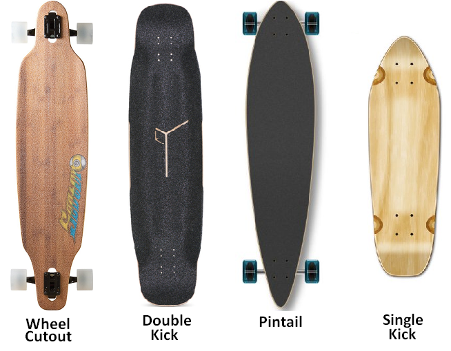 The Board Guide The Ultimate Beginner's Guide to Longboarding