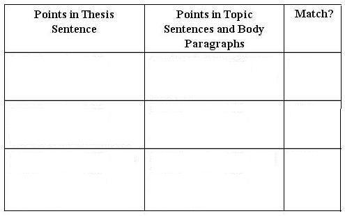 essays are easy