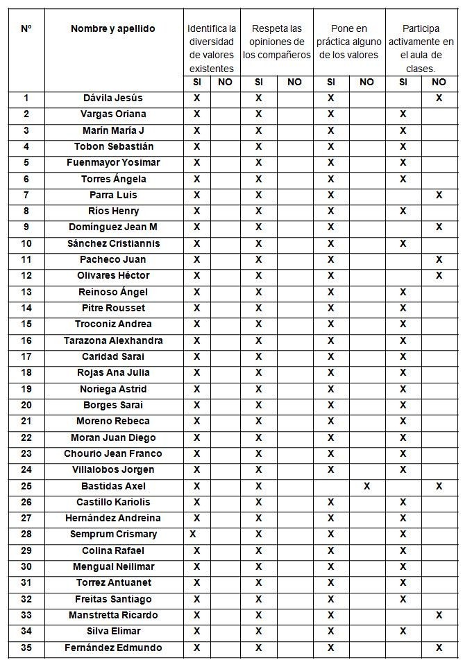 Standard Electrode Potential Standard Electrode Potential