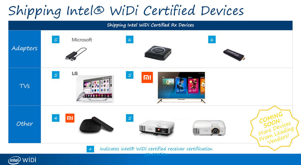 Miracast intel widi copaxvalley