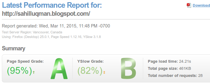 blog SL loadingnya Wuss blog SL loadingnya Wuss