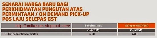 Senarai harga baru Pos Laju Malaysia selepas GST, senarai harga terkini Pos Laju selepas GST, bayaran Pos Laju naik harga, pos bungkusan dan dokumen guna Pos Laju, harga baru pos laju selepas GST untuk prabayar oren (dalam Semenanjung), harga pos laju prabayar biru (Semenanjung / Sarawak), harga pos ekspress, harga pengeposan ikut saiz sampul pos laju, harga pos laju packinging (PosLaju Pack), harga pos laju penghantaran Ubat 1Malaysia, caj pungutan atas permintaan / on demand pick-up pos laju selepas GST, senarai harga pos laju ke sabah Sarawak, kadar harga pos laju, kadar harga pos laju 2015, senarai harga poslaju 2015, senarai harga poslaju mengikut berat, kadar pos laju dari sabah ke semenanjung