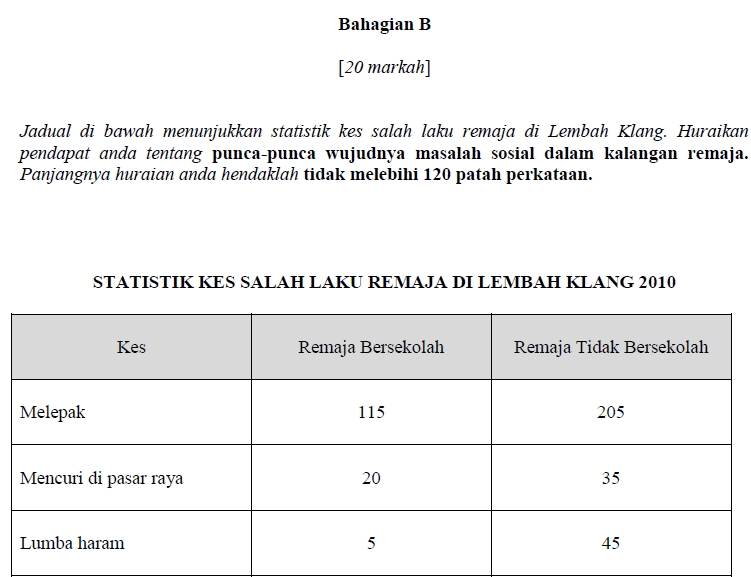BANK SOALAN PMR SMK. TELOK DATOK: PERCUBAAN PMR BAHASA MELAYU (2) SBP