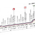 Giro d'Italia Stage 4 Preview