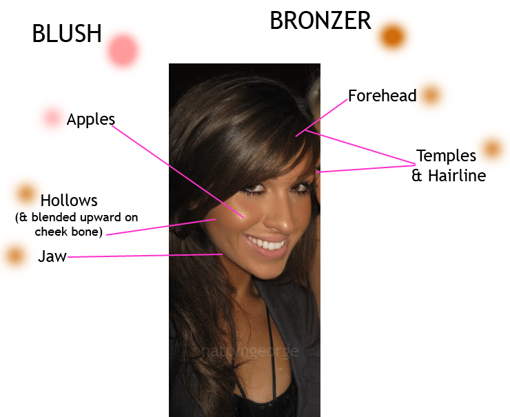 The Ultimate Bronzer Post! (Bronzer 101 + A quick run through 25 diff