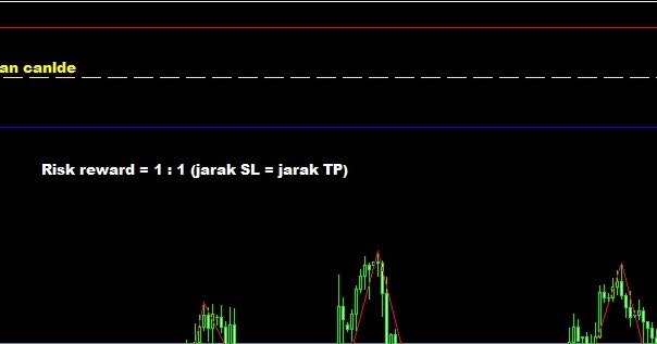 Ilmu forex