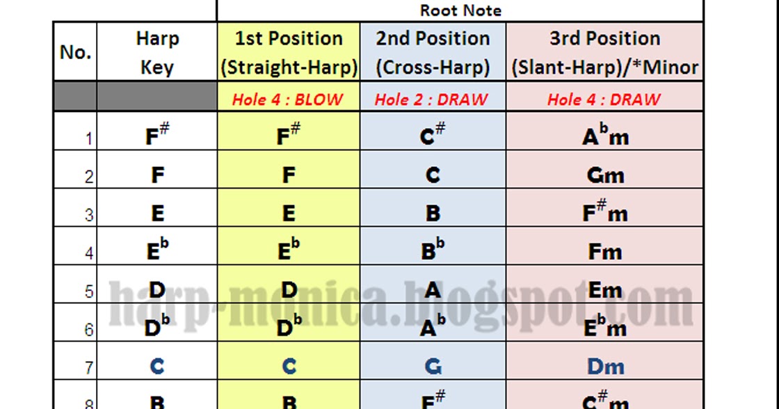 harpninja diatonic trial harpninja diatonic trial