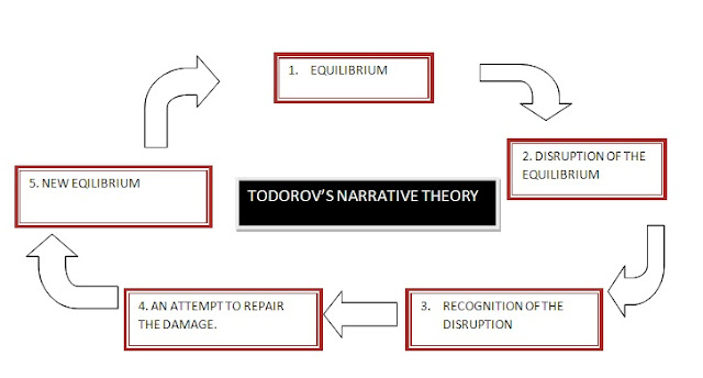 thesis for marketing mix thesis for marketing mix