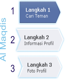 Langkah Langkah Membuat Facebook