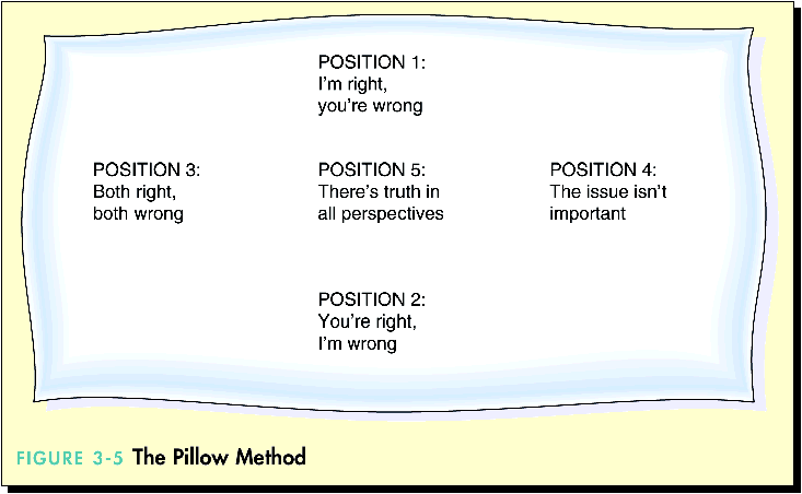 The Pillow Method
