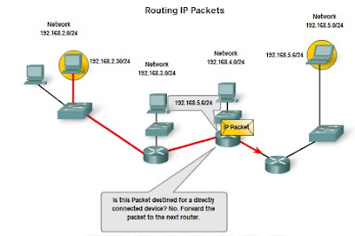 Pengertian dan Struktur Pengalamatan Jaringan IPv4 (IP versi 4) 7_