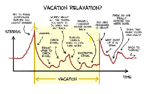 vacation stress graph editing luke