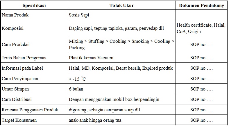 Food And Regulation Langkah 2 Haccp Membuat Deskripsi Produk