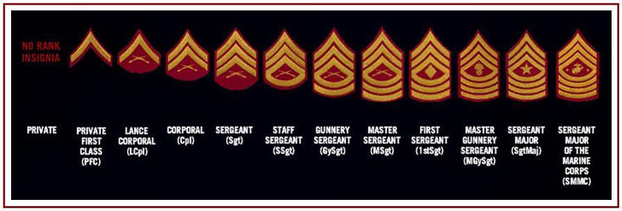 Marine Corps Ranking