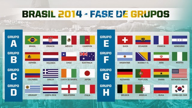 Grupos Mundial Brasil