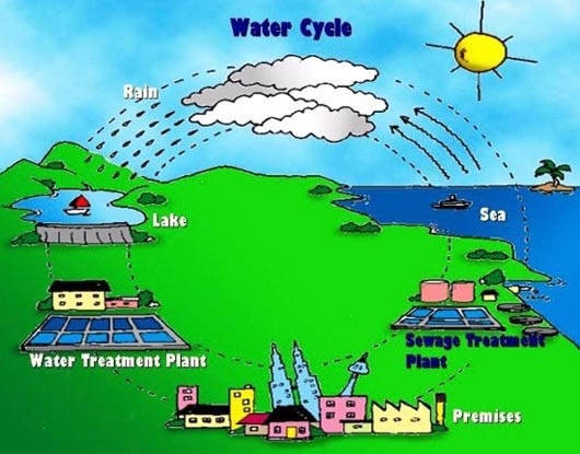 water malaysia supply treated treatment before malaysian pollution