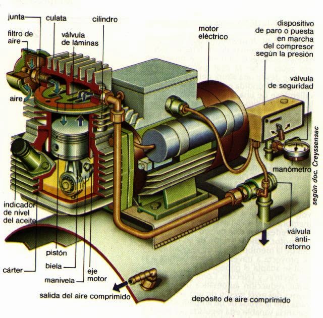 Mecatronica Industrial Compresores Neumáticos Industriales