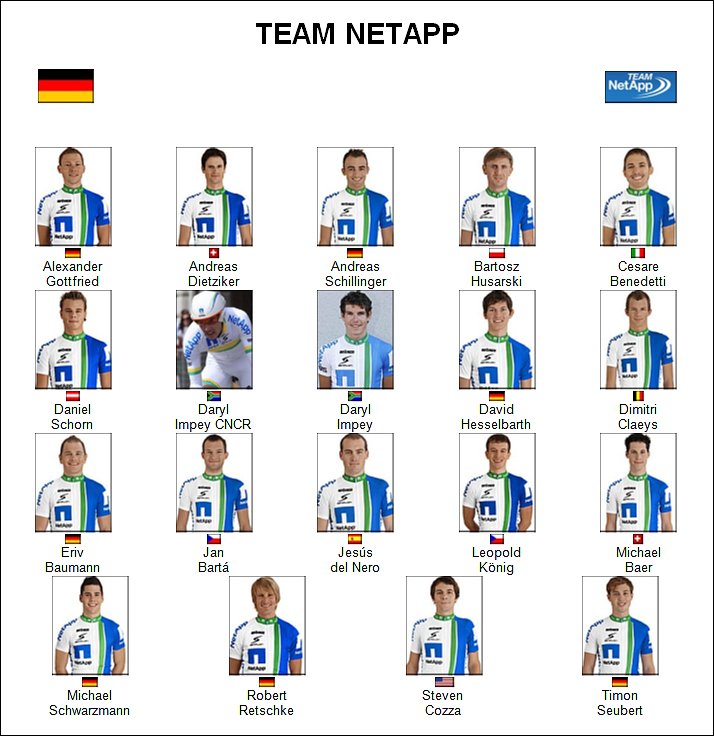 netapp cycling team