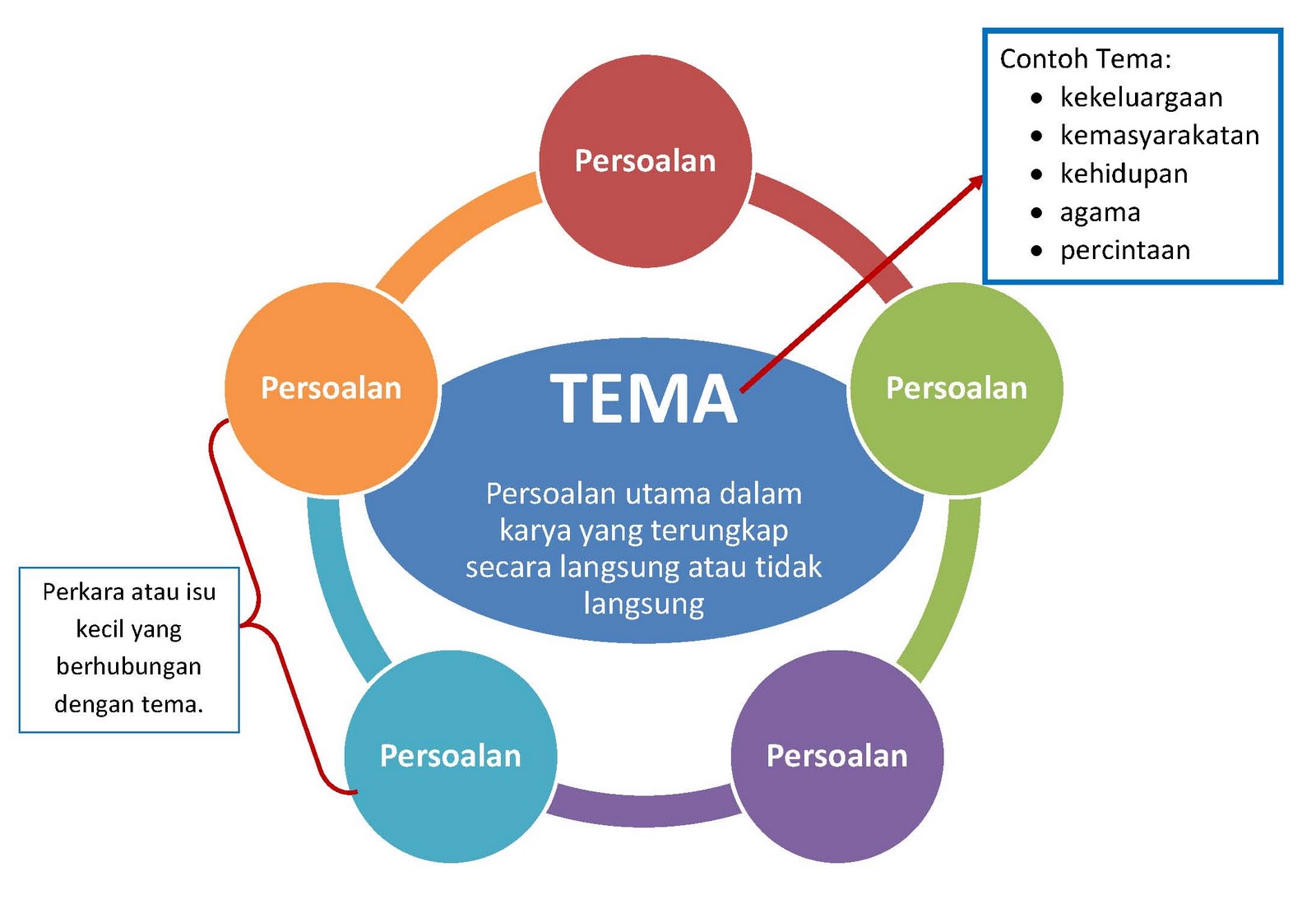 1600 x 1099 · 166 kB · jpeg, Klik untuk besarkan imej.