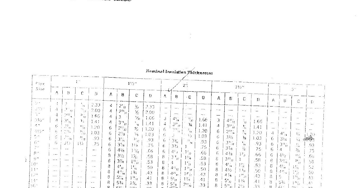 PATTERN LAYOUTS FOR INSULATION WORKERS NOMINAL INSULATION THIKNESS