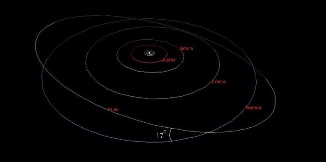 Adakah Obyek yang Lebih Jauh dari Pluto? Bengkalis Pos
