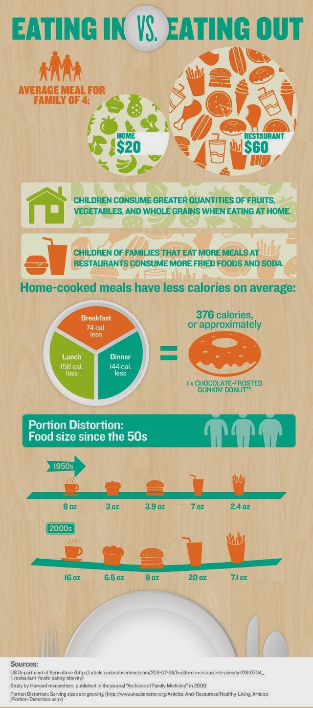 NaedNutrition Blog Cooking At Home VS Eating Out