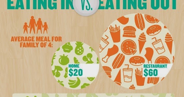 Essay about restaurant food image